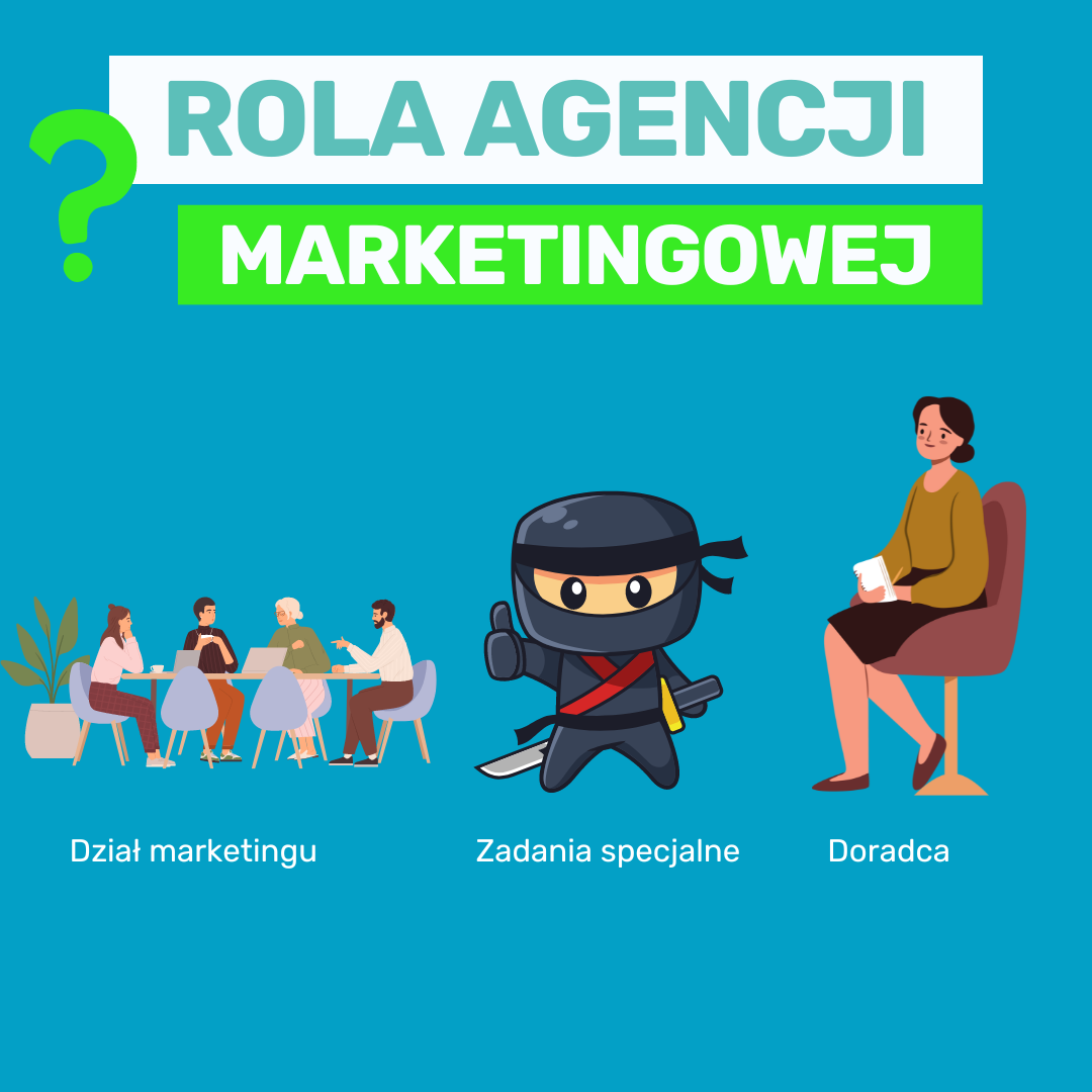 role agencji marketingowej