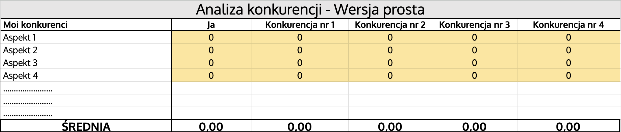 Prosty szablon analizy konkurencji 