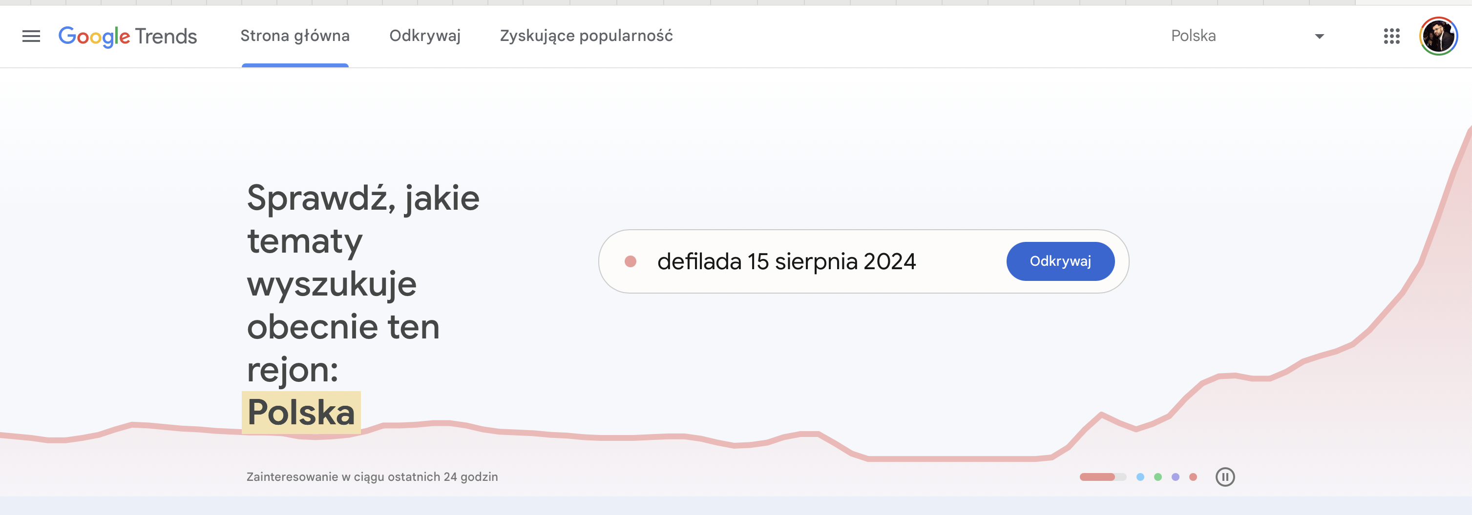 Google Trends